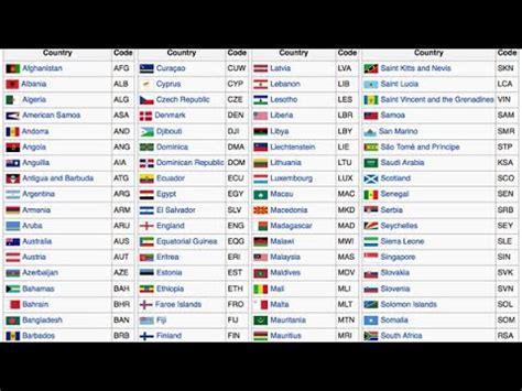 Area Code Reverse Lookup for country code 44.